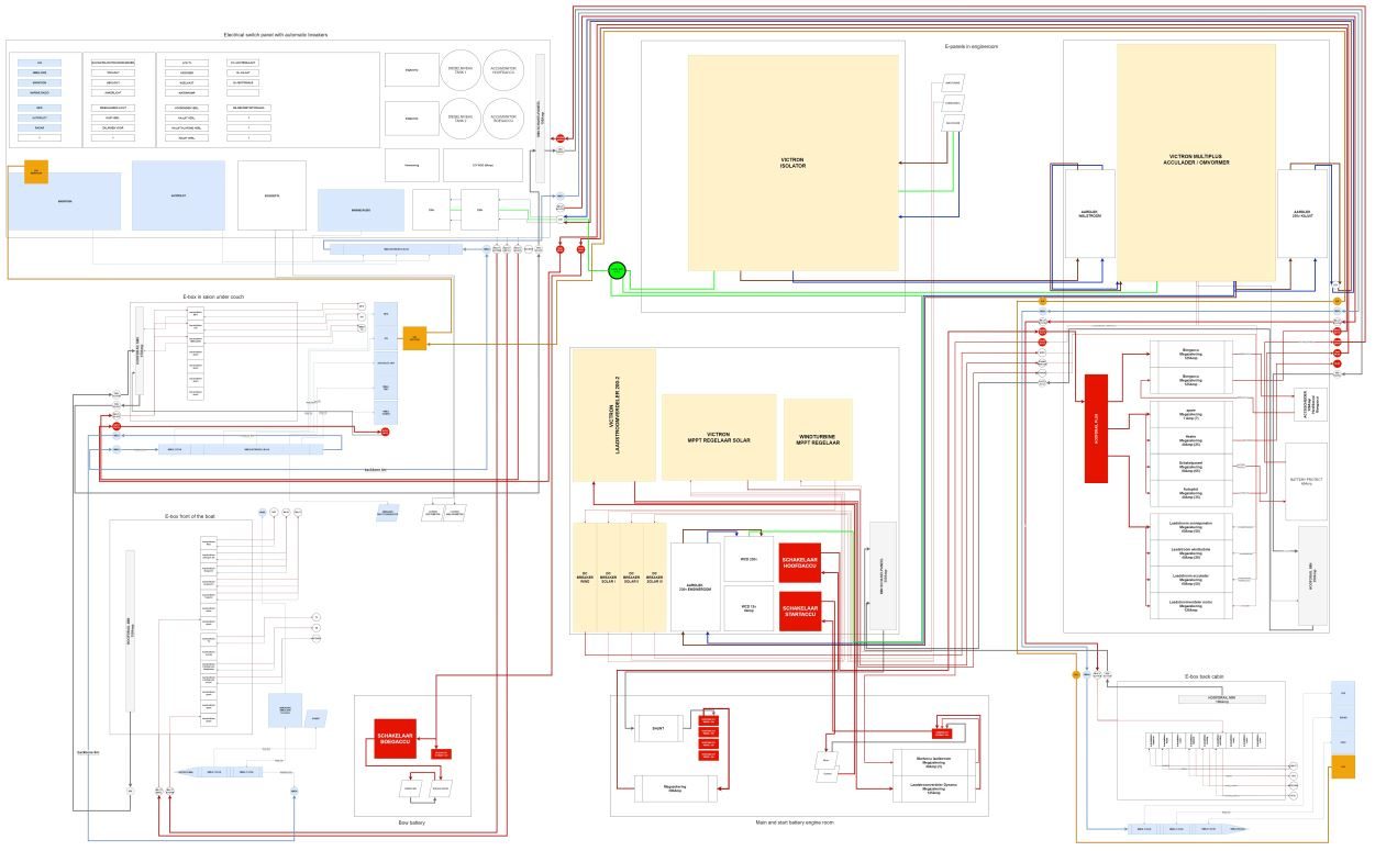 Detailed wiring diagram for a boat's electrical installation